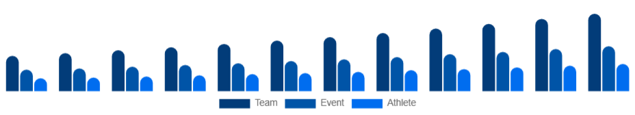 South Africa Sports Sponsorship Market Sponsorship Type 2025-2033