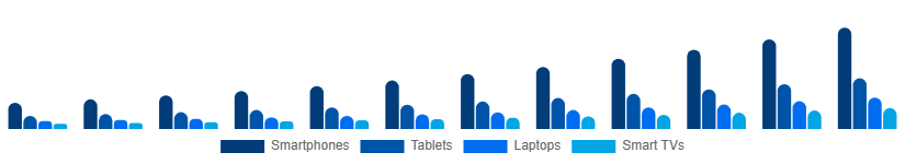South Africa Sports Streaming Platform Market Device 2025-2033