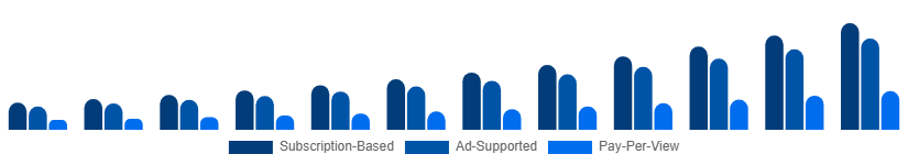 South Africa Sports Streaming Platform Market Platform Type 2025-2033