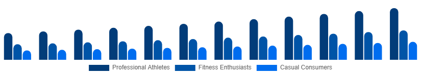 South Africa Sportswear Market End User 2025-2033