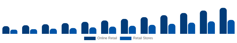 South Africa Streaming Media Devices Market Distribution 2025-2033