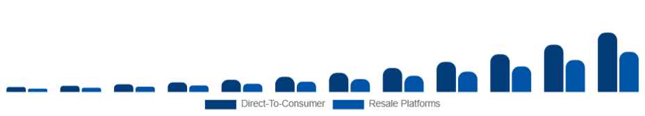 South Africa Sustainable Fashion Market Business Model 2025-2033
