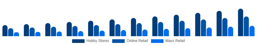 South Africa Tabletop Games Market Distribution 2025-2033