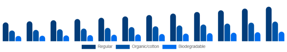 South Africa Tampon Market Material 2025-2033