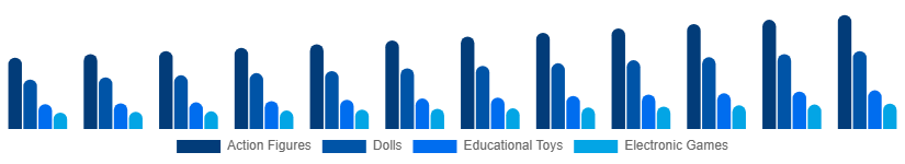 South Africa Toys and Games Market Product 2025-2033