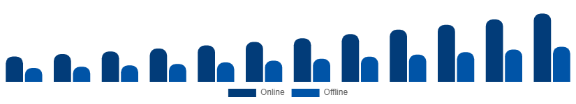 South Africa Travel Agency Market Booking Mode 2025-2033