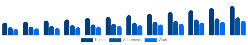 South Africa Vacation Rental Market Accommodation 2025-2033