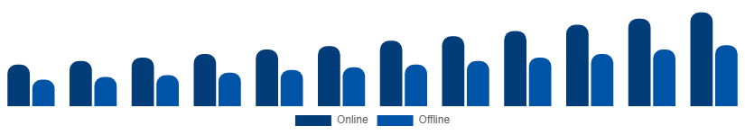 South Africa Vacation Rental Market Booking Mode 2025-2033