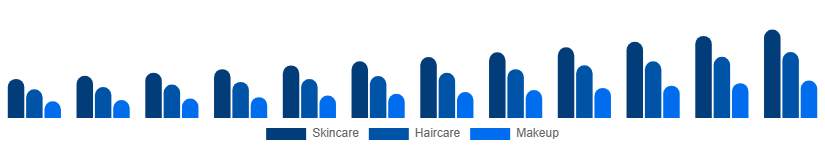 South Africa Vegan Cosmetics Market Product Type 2025-2033