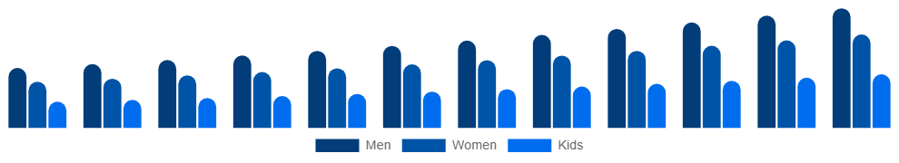 South Africa Vegan Footwear Market End-user 2025-2033