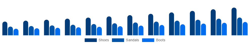 South Africa Vegan Footwear Market Product 2025-2033