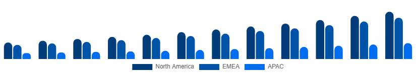 South Africa Video Streaming Market Region 2025-2033