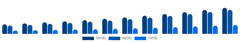 South Africa Video Streaming Market Service Type 2025-2033
