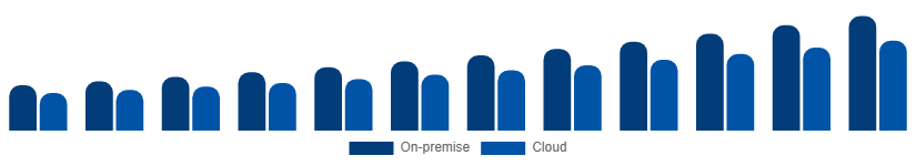 South Africa Video Surveillance Market Deployment 2025-2033