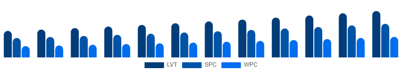 South Africa Vinyl Flooring Market Product Type 2025-2033