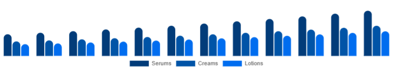 South Africa Vitamin C Serum Market Product Type 2025-2033