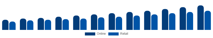 South Africa Wall Art Market Distribution 2025-2033
