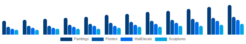 South Africa Wall Art Market Product Type 2025-2033