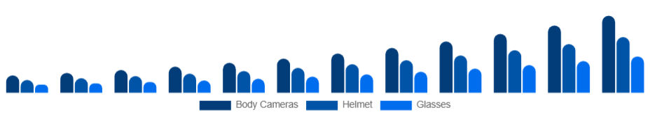 South Africa Wearable Camera Market Product Type 2025-2033