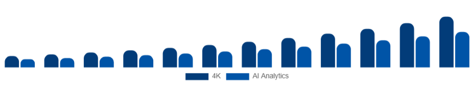 South Africa Wearable Camera Market Resolution/Features 2025-2033