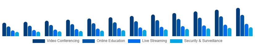 South Africa Webcam Market Application 2025-2033