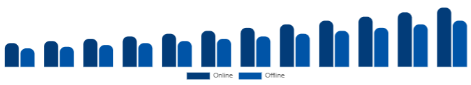 South Africa Wellness Retreat Market Booking Channel 2025-2033