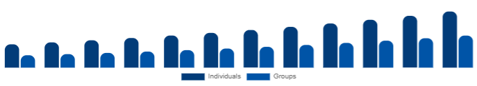 South Africa Wellness Retreat Market End User 2025-2033