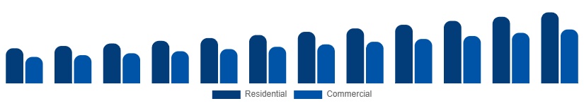 South Africa Wet and Dry Vacuum Cleaners Market By Application 2025-2033