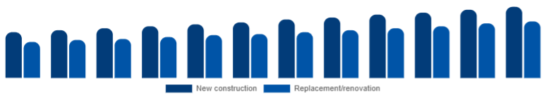 South Africa Window & Door Frame Market Construction type 2025-2033