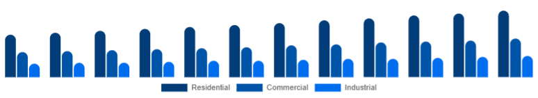 South Africa Window & Door Frame Market End-use 2025-2033