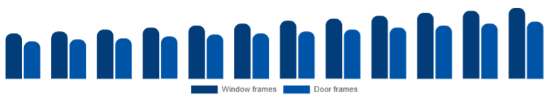 South Africa Window & Door Frame Market Product 2025-2033