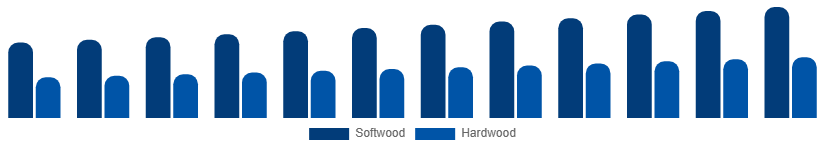South Africa Wood And Timber Products Market Grade 2025-2033