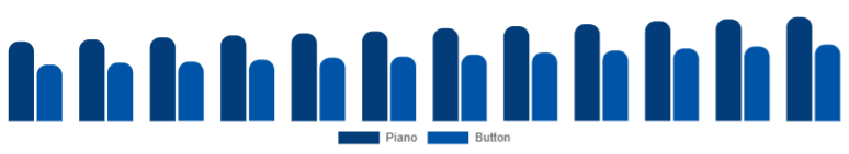 South Africa Wooden Accordion Market Type 2025-2033