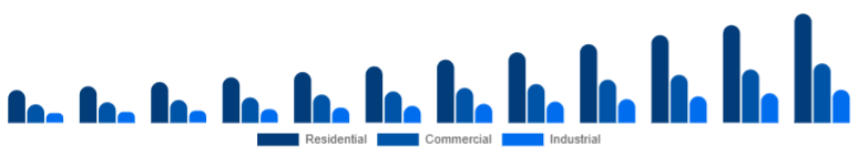 South East Asia Air Quality Monitoring System Market End-use 2025-2033