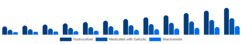 South East Asia Anti-Acne Dermal Patch Market Active 2025-2033