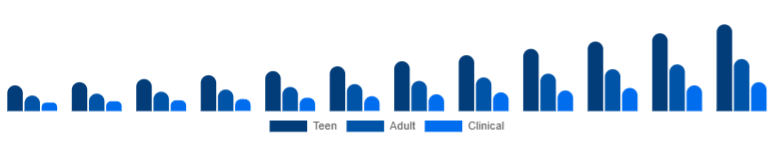 South East Asia Anti-Acne Dermal Patch Market Target 2025-2033