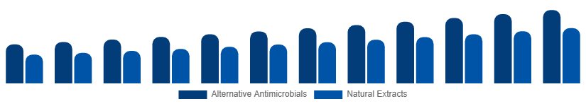 South East Asia Antibacterial Soap Market Active Ingredient 2025-2033