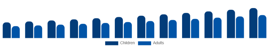 South East Asia Art and Crafts Market End User 2025-2033
