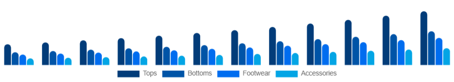 South East Asia Athleisure Market Product 2025-2033