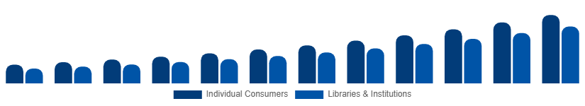 South East Asia Audiobooks Market End-user 2025-2033
