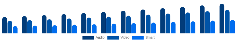 South East Asia Baby Monitor Market Product 2025-2033