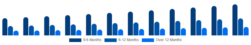 South East Asia Baby Pacifier Market Age Group 2025-2033