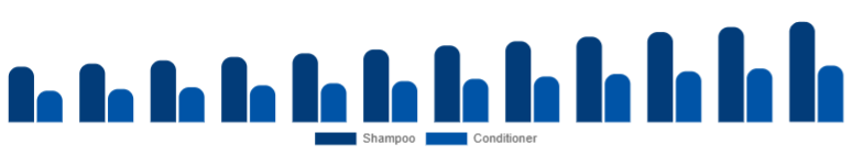 South East Asia Baby Shampoo and Conditioner Market Type 2025-2033