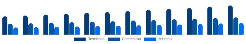 South East Asia Bamboo Products Market End Use 2025-2033