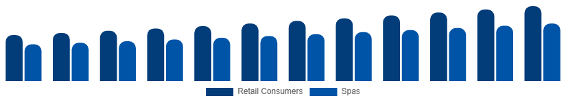 South East Asia Bath Salts Market End User 2025-2033