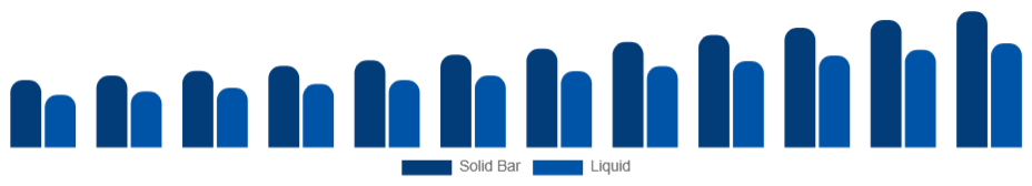 South East Asia Bathing Soap Market Form 2025-2033