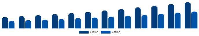 South East Asia Beauty Supplements Market Distribution Channel 2025-2033