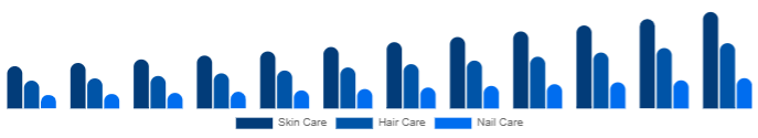 South East Asia Beauty Supplements Market Type 2025-2033