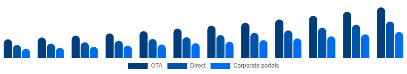 South East Asia Car Rental Market Booking 2025-2033