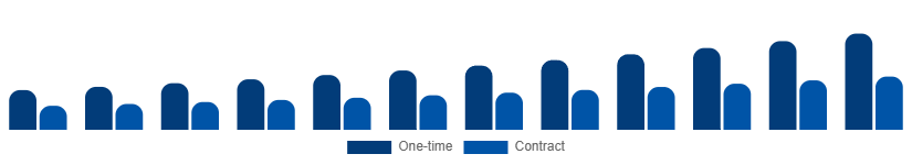 South East Asia Cleaning Services Market Model 2025-2033